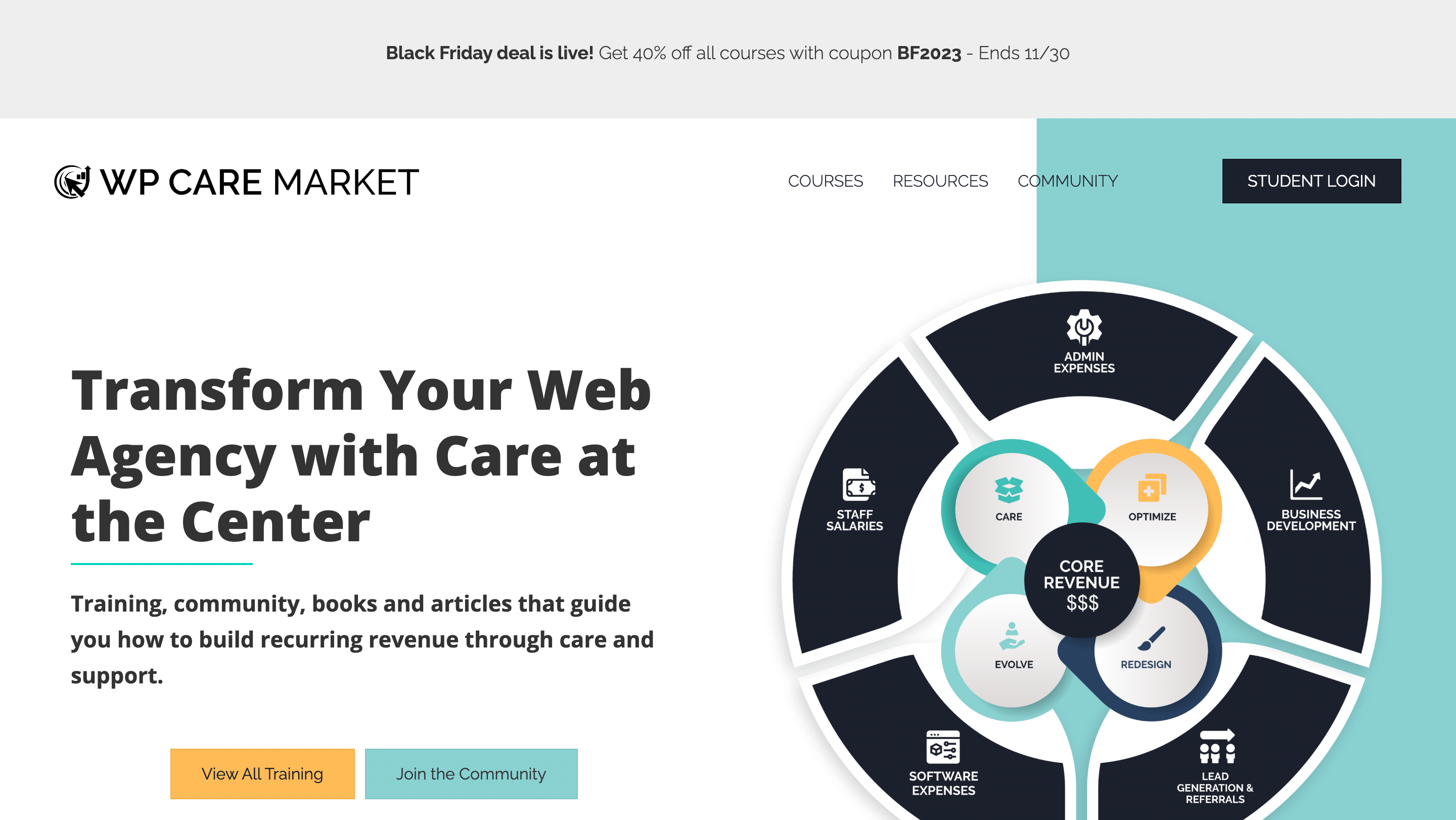 WP Care Market Home Page
