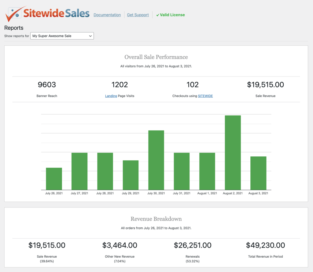 Screenshot of the reports page for a sitewide sales with Paid Memberships Pro