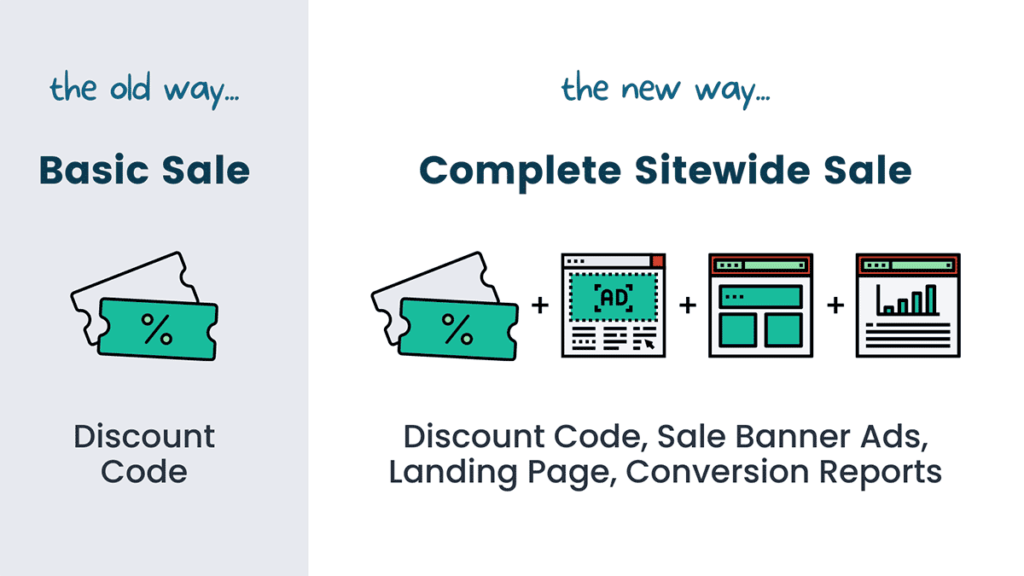 Basic Sale vs Compete Sitewide Sale