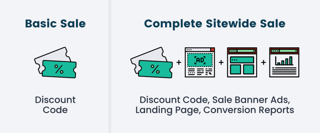 Basic Sale Compared to a Sitewide Sale