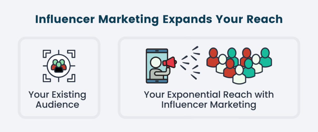 Influencer Marketing Expands Your Reach