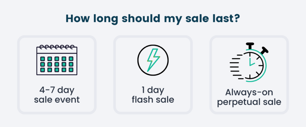 Inforgraphic: How long should a sale last?