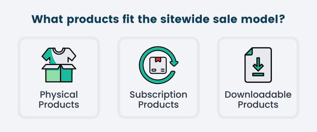 What types of products fit the sitewide sale model?
