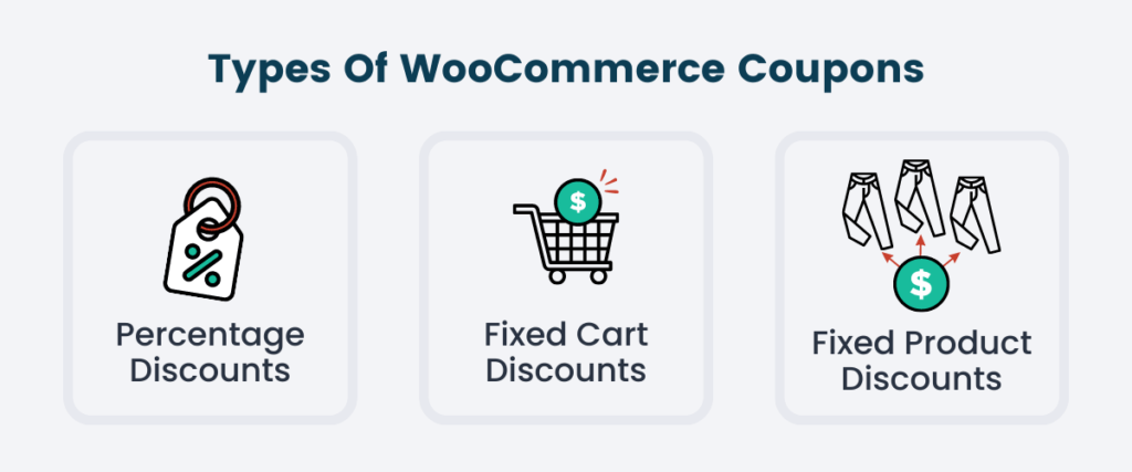 Types of WooCommerce Coupons
