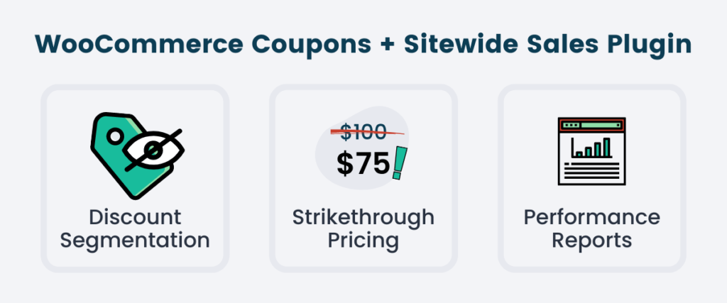 WooCommerce Coupons with Sitewide Sales for Segmentation, Strikethrough Pricing, Performance Reports