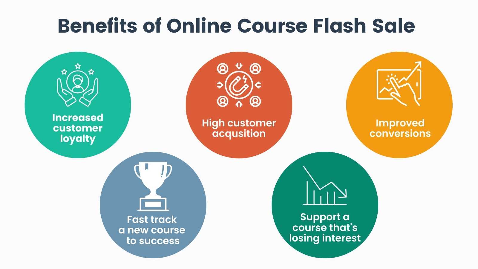 Benefits of Online Flash Sale Infographic