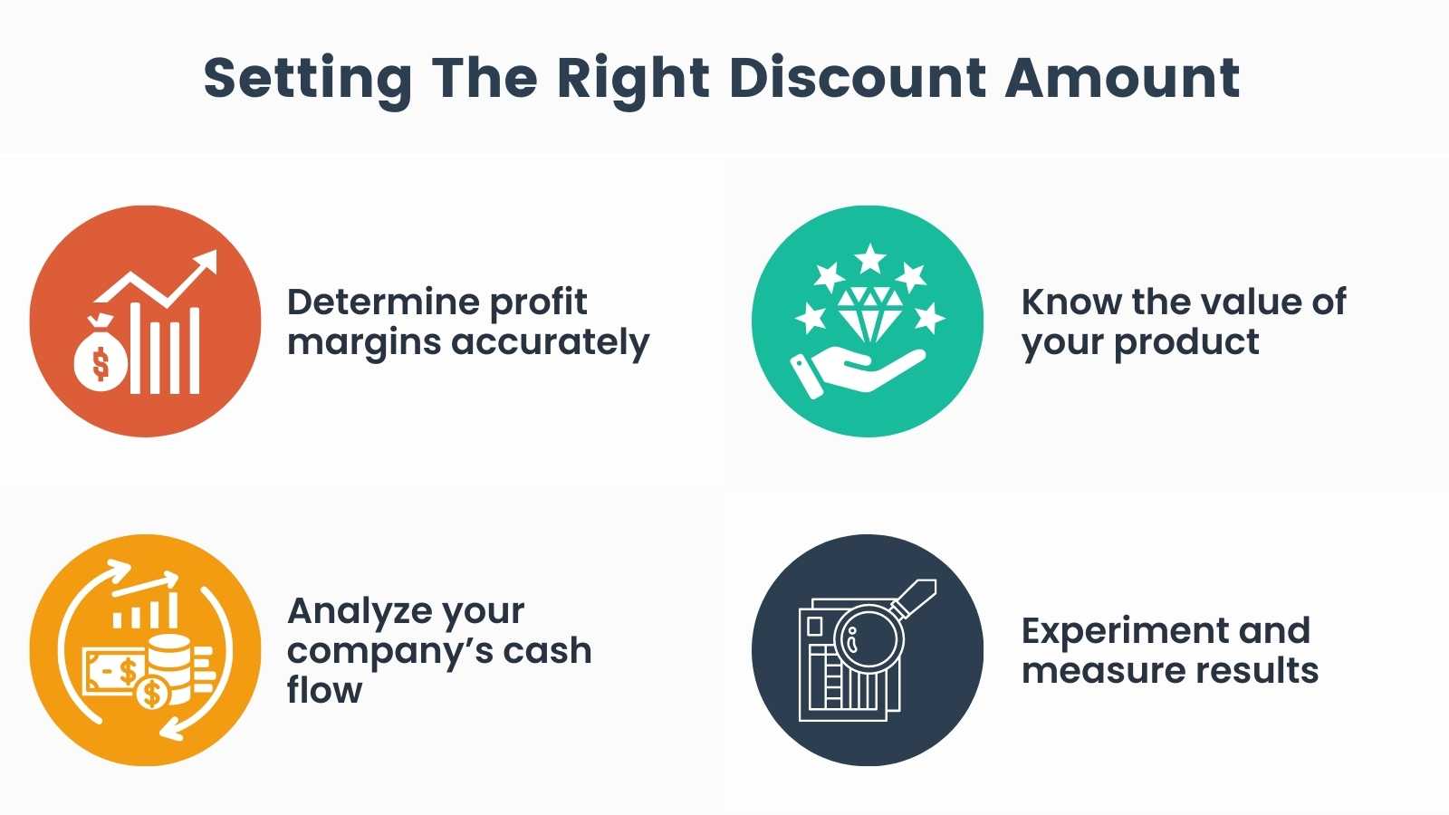 Infographic on Setting the Right Discount Amount