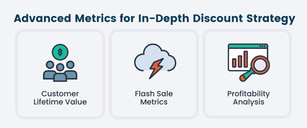 Advanced metrics include Customer LTV, Flash Sale metrics, and profitability analysis 