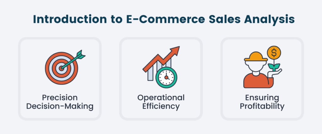 Intro to e-commerce sales analysis: precision decision making, operational efficiency, ensuring profitability