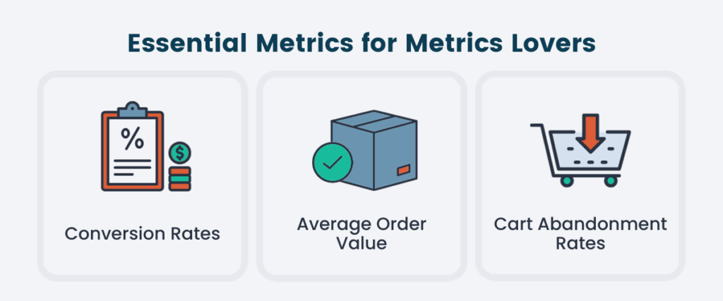 Essential Metrics include conversion rate, average order value, and cart abandonment