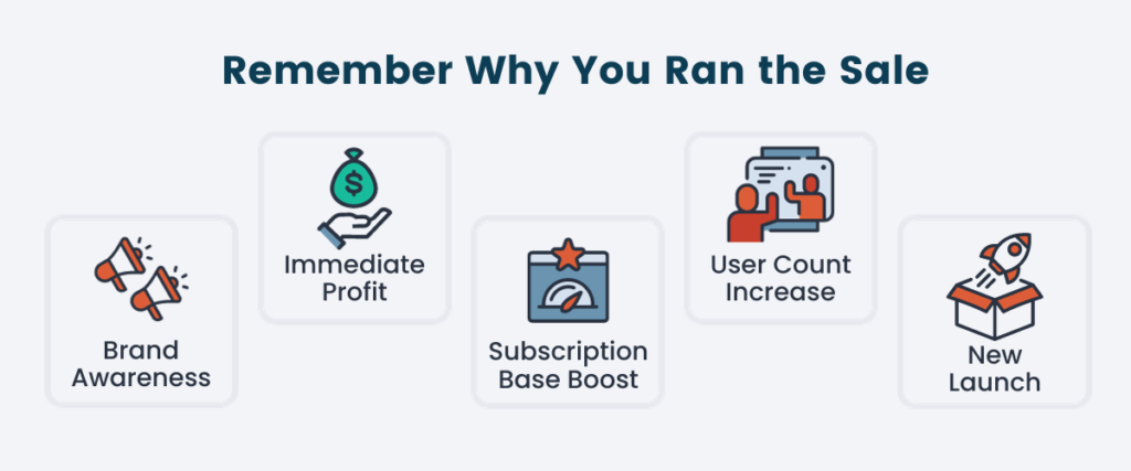 Graphics for why you ran the sale including awareness, profit,  subscriptions, users, or a new launch