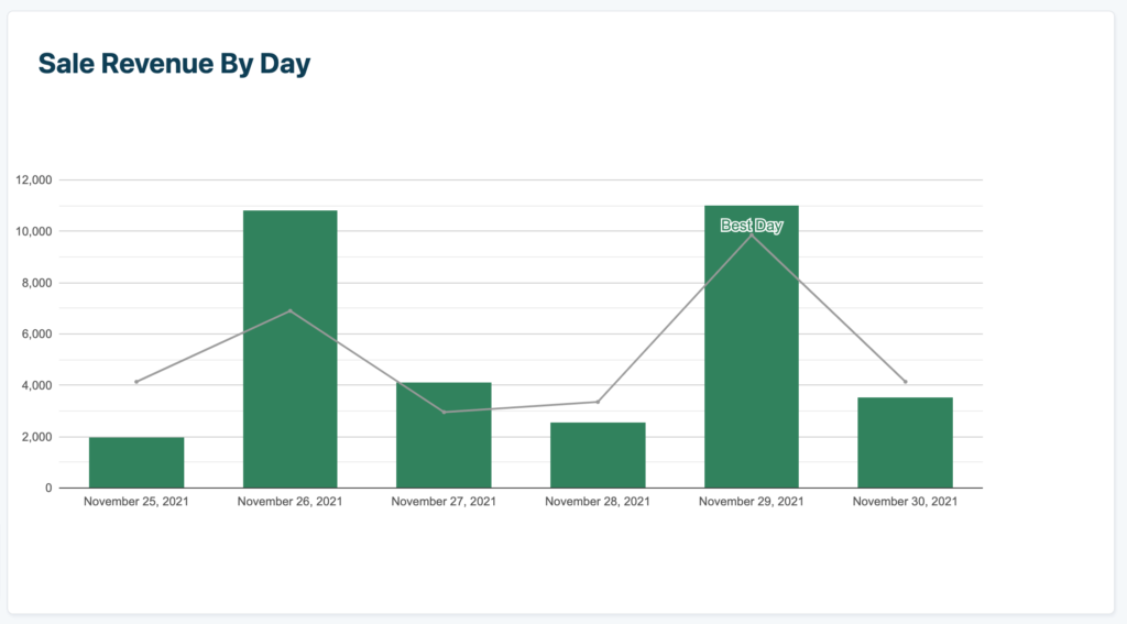 Sitewide Sales Plugin v1.4 Release Notes